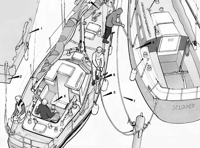 Как правильно привязать якорь для лодки ПВХ?